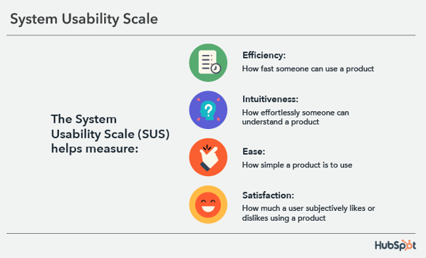 System Usability Scale