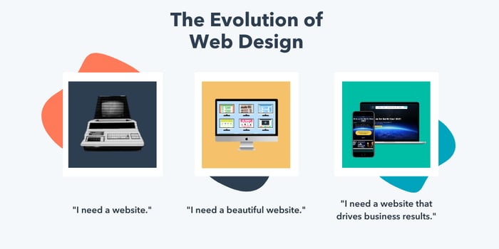 Graphic illustrating the three evolutionary stages of web design