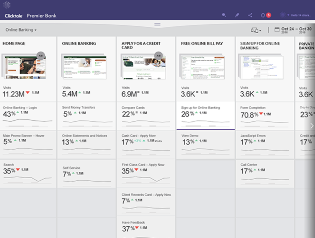 What Are Form Analytics