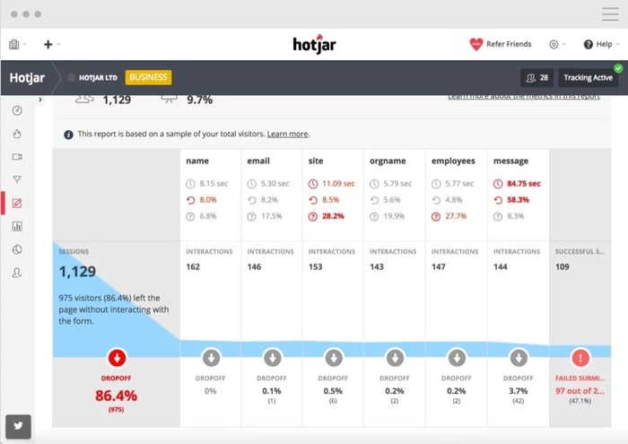 hotjar form analytics tool