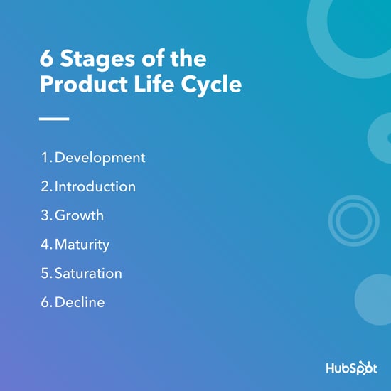 Infographic detailing the product life cycle stages.