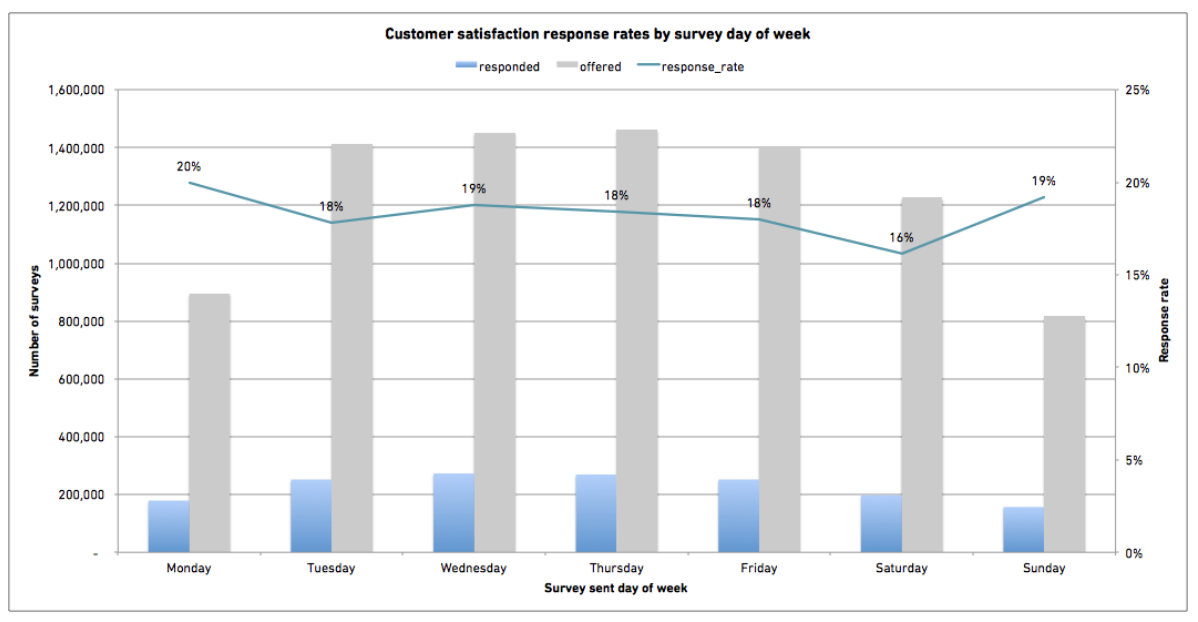 Zendesk-Survey-Times-2