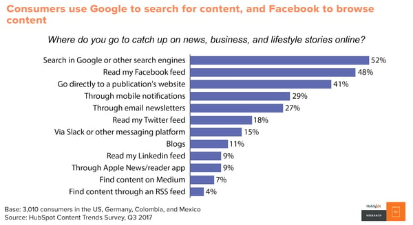 <div>The Evolution of Content Marketing: How It's Changed and Where It's Going in the Next Decade</div>