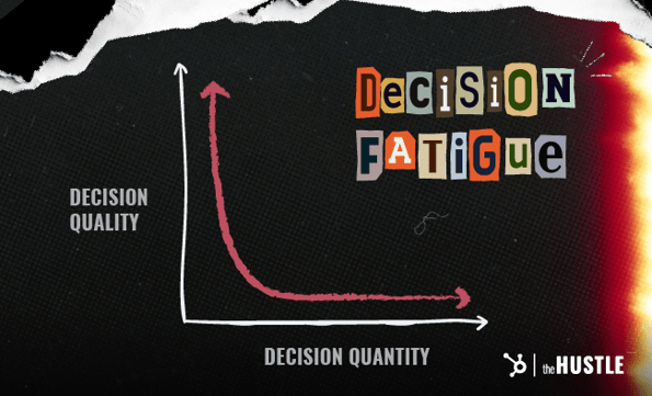 Decision fatigue 
