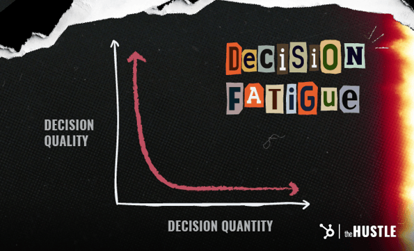 Decision fatigue