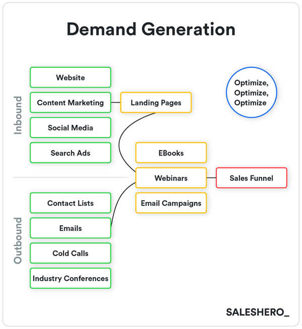 Sample Product Development Plan