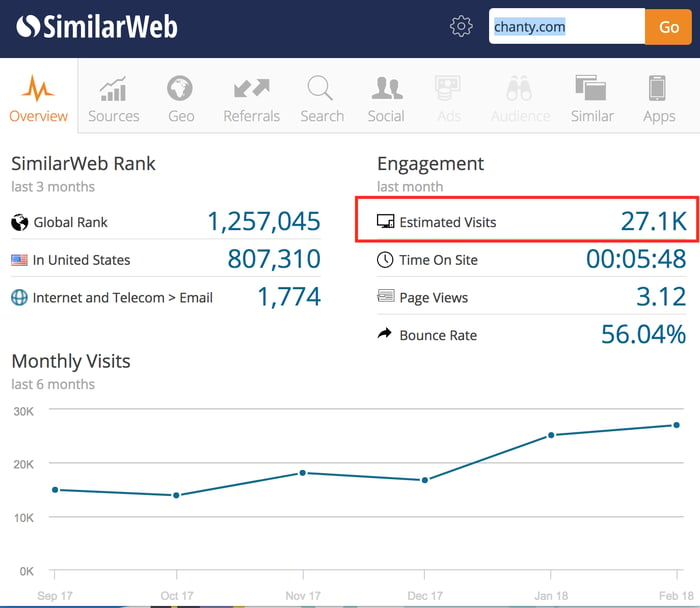 Check traffic and domain rating