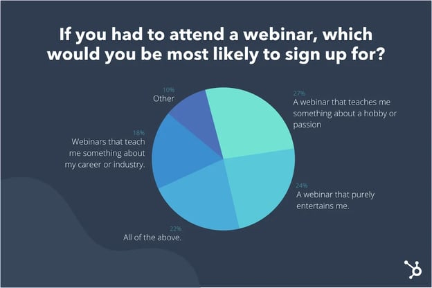 Which type of webinar would you sign up for