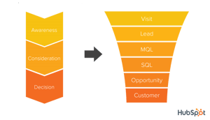 The Ultimate Guide to Customer Acquisition for 2020
