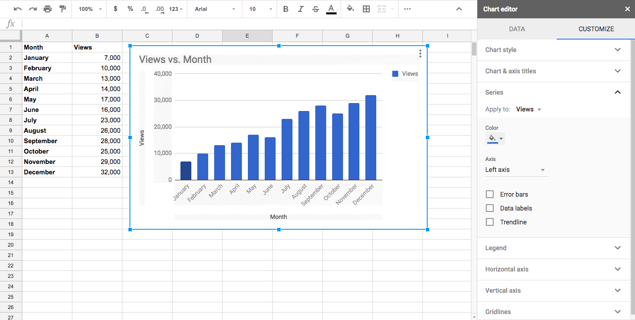 Create charts. Google Sheets диаграмма сортировка. Накопленный график Google Sheets. Как сделать гистограмму в гугл таблицах. Альтернативная ось в графике в Google Sheets.