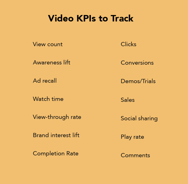 video-marketing-kpis-to-track