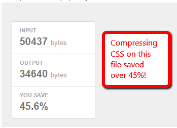The effects of compressing a CSS file