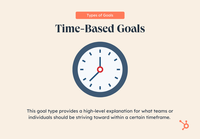 Types of Goals: time-based goals