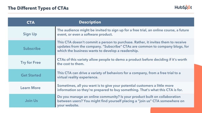 Chart displaying types of common CTAs