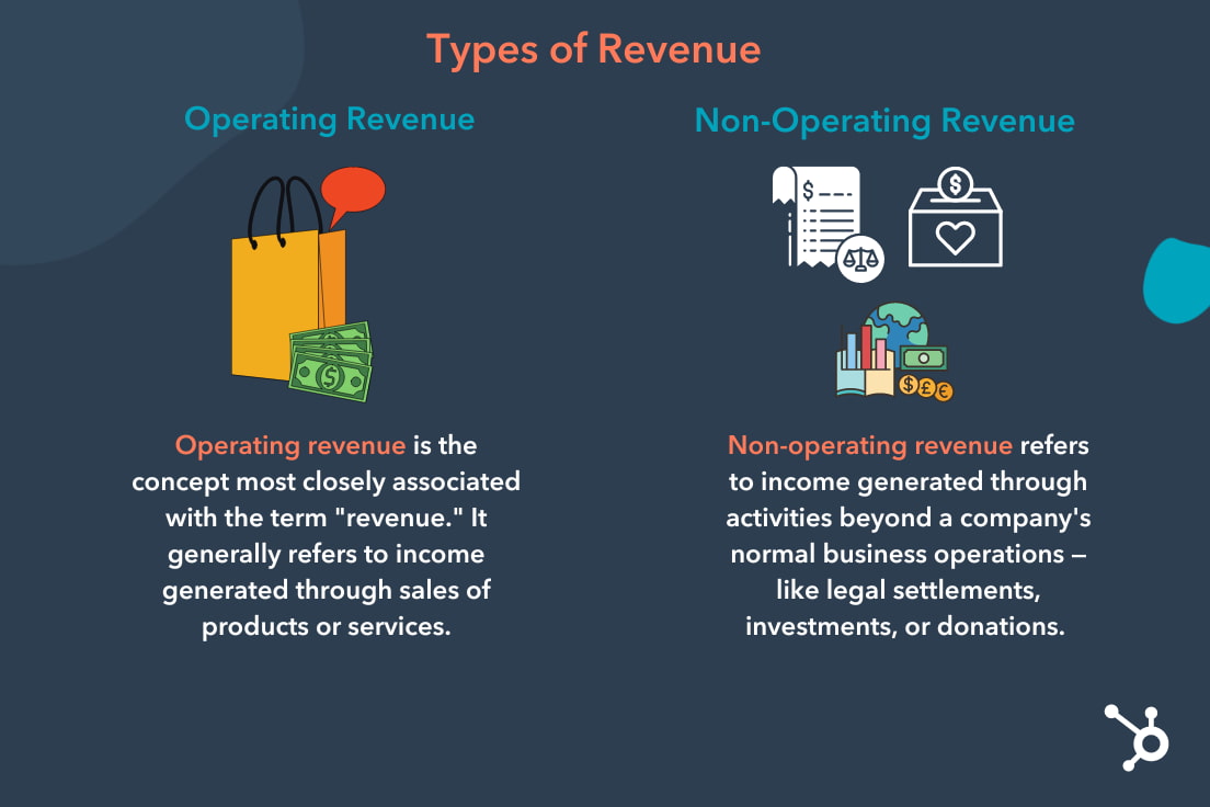 a look at the two types of revenue — operating and non-operating