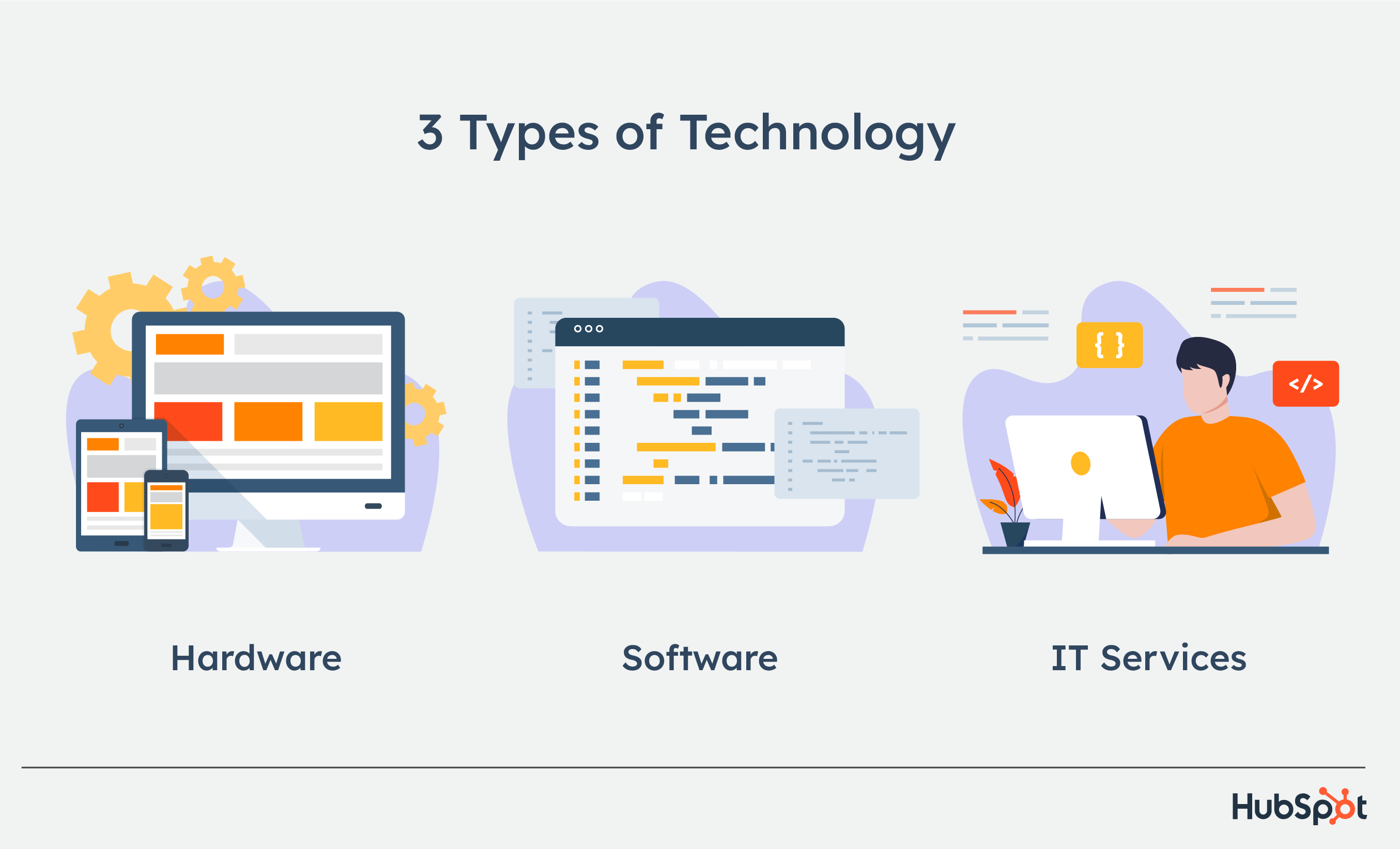 how to get into tech sales: types of technology