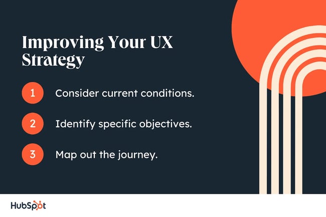 UX strategy tips. Consider current conditions. Identify specific objectives. Map out the journey.