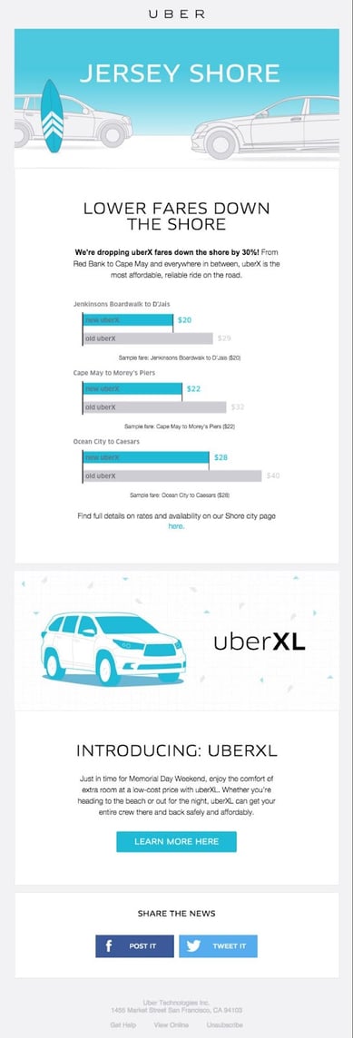 Html email inspiration; Uber lower fares down the short email