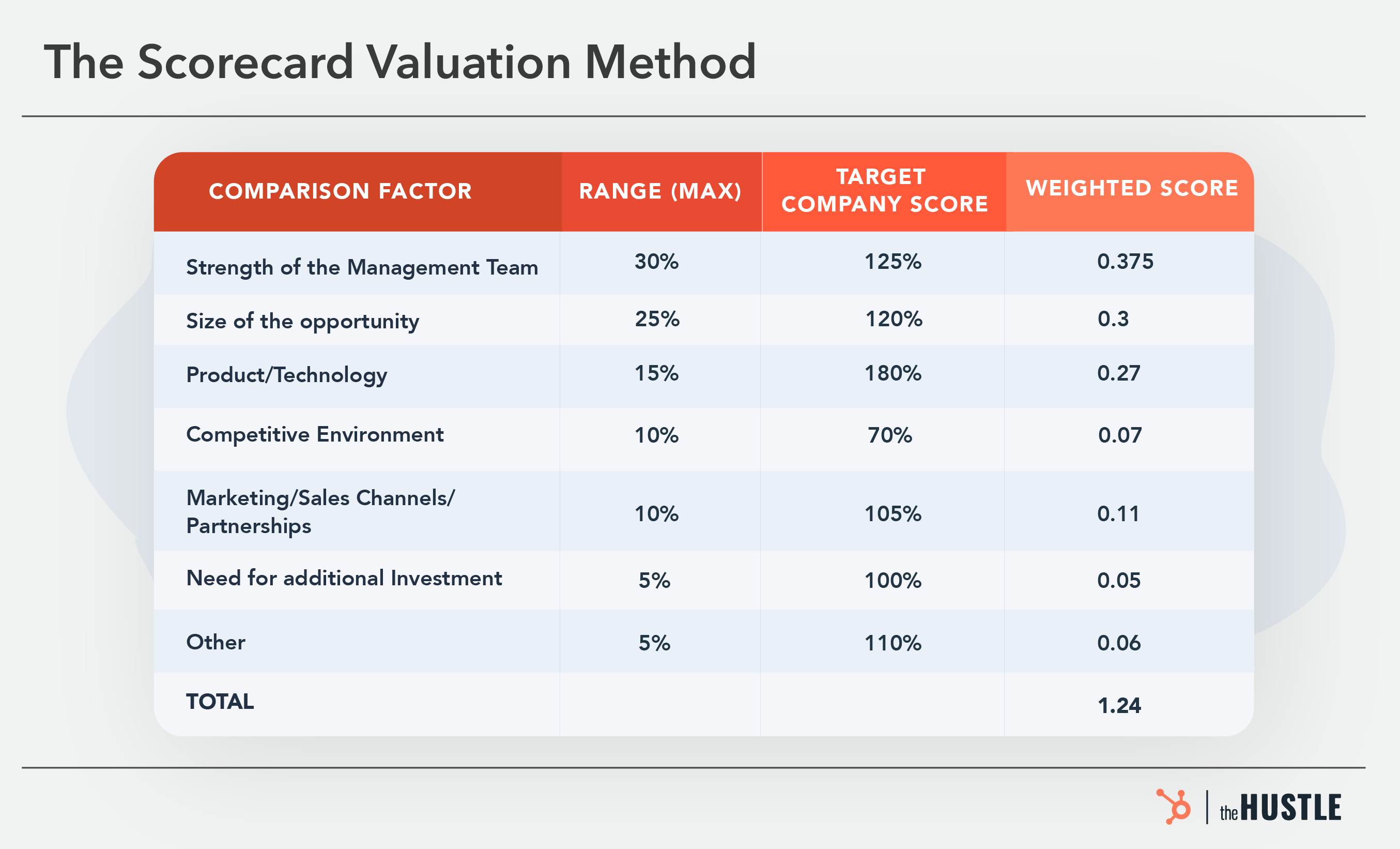 Understanding startup valuation_300 -v2-03