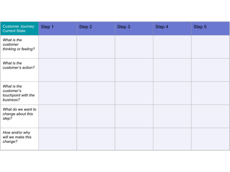 journey map template