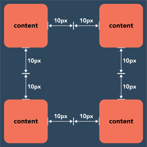 Padding vs Margin: What's the Difference in CSS?