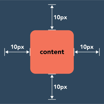 How To Adjust the Content, Padding, Border, and Margins of an HTML