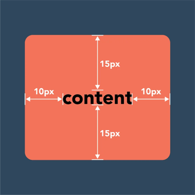 How To Adjust the Content, Padding, Border, and Margins of an HTML