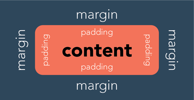 What is the difference between padding and margins? - 3D Issue