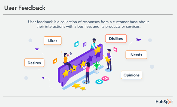 User Feedback