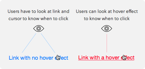 Using hover effect so that users can clearly tell the difference between text and clickable links