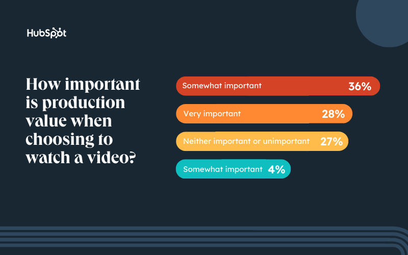 Video Consumption 7