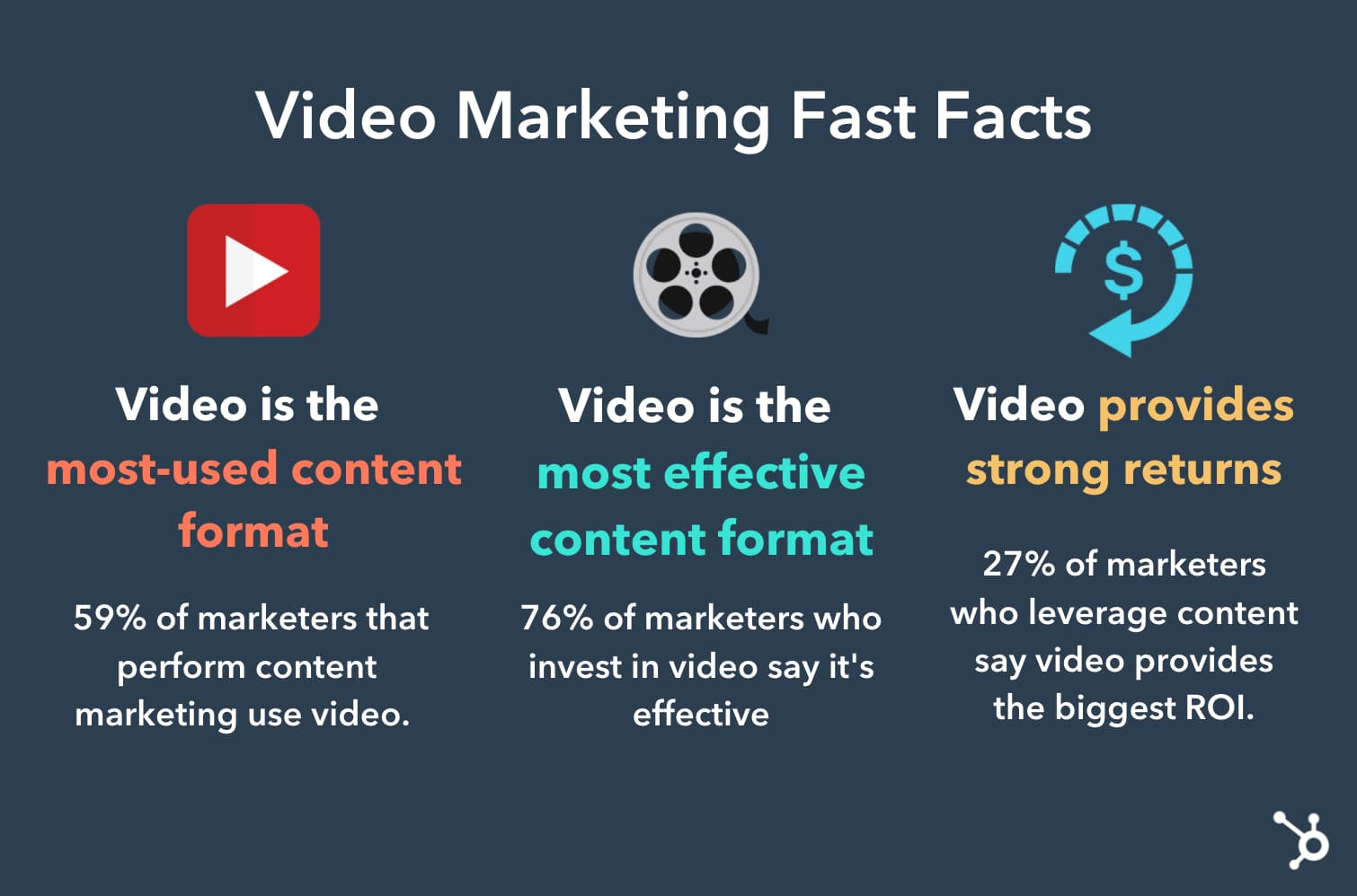 Video Marketing Trends Fast Facts for 2022 