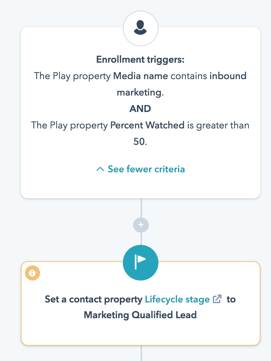 How to see who viewed your  video: A step-by-step guide