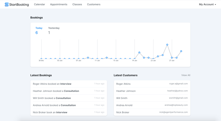 Visualização de compromissos no painel de controlo do WordPress através do plugin Smart Booking