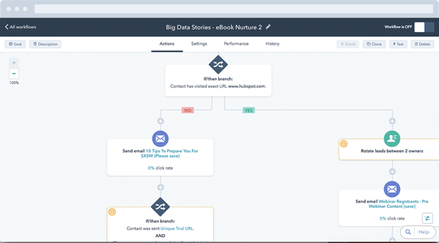 Visial Workflows 