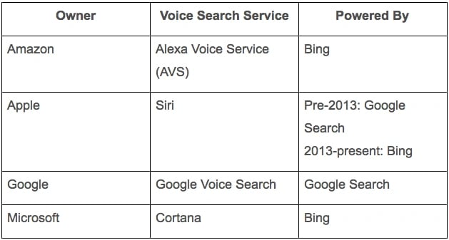 Pillars_of_Voice_Search.png