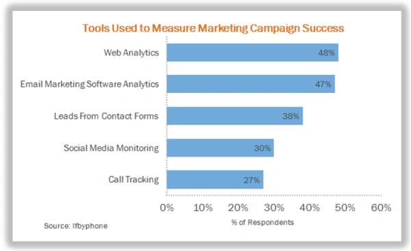 marketing measurement2 resized 600