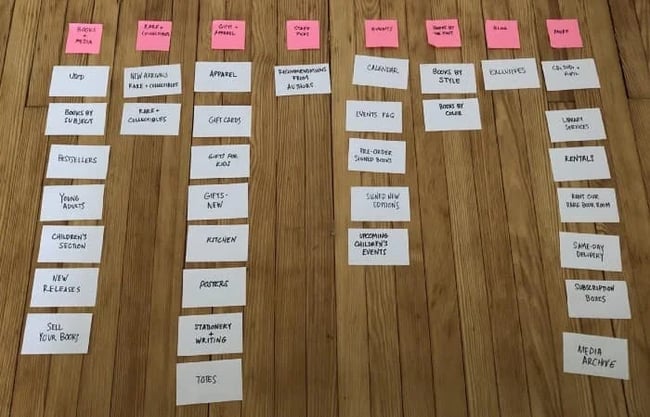 cards in a card sorting exercise to improve website navigation