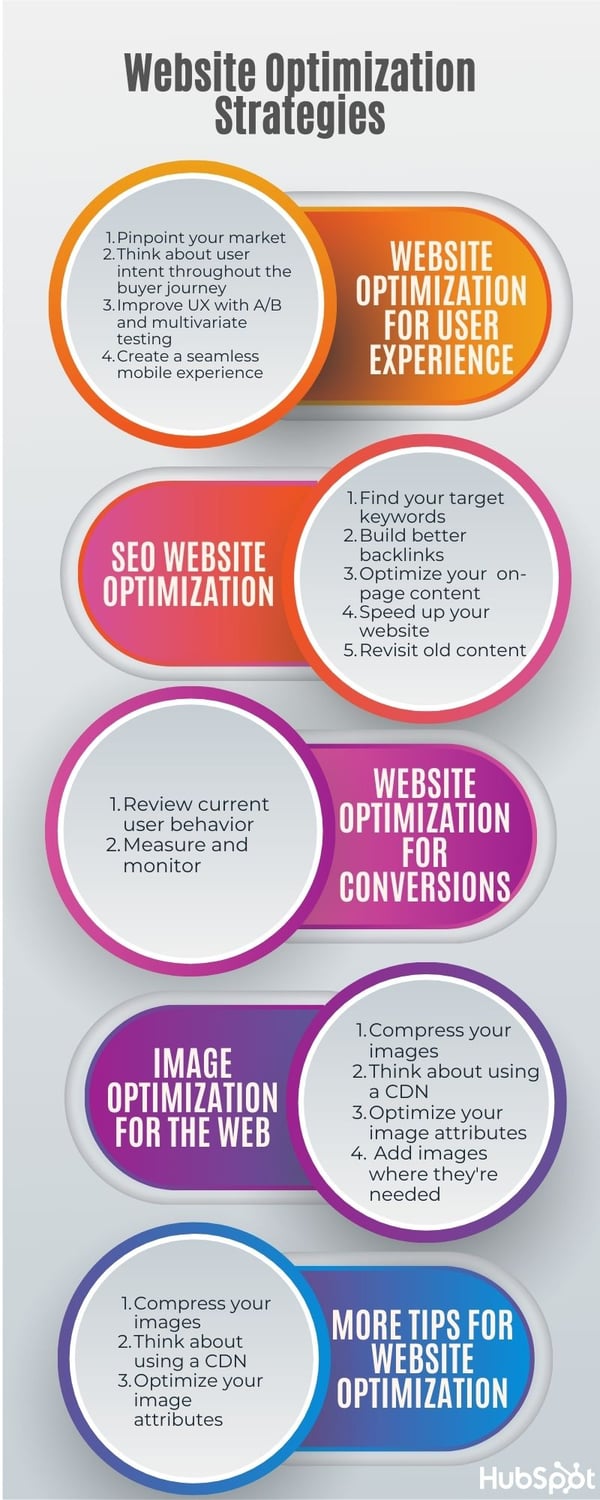 Website Optimization Strategy Infographic