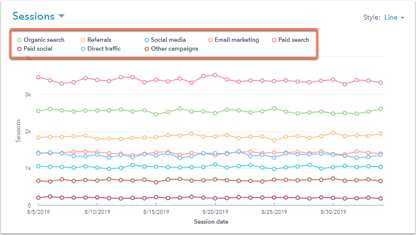 traffic analysis tools