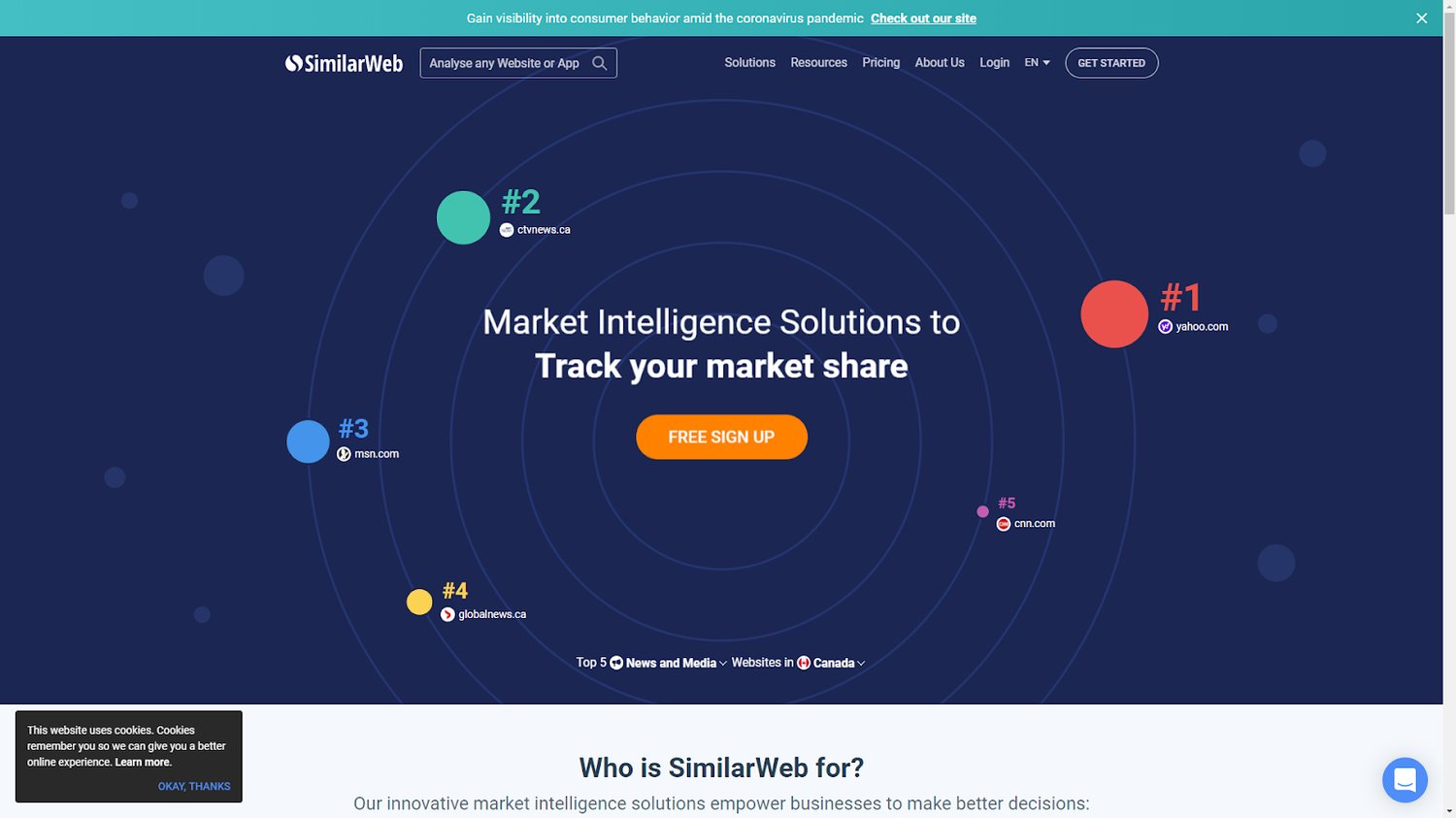 SimilarWeb traffic analysis