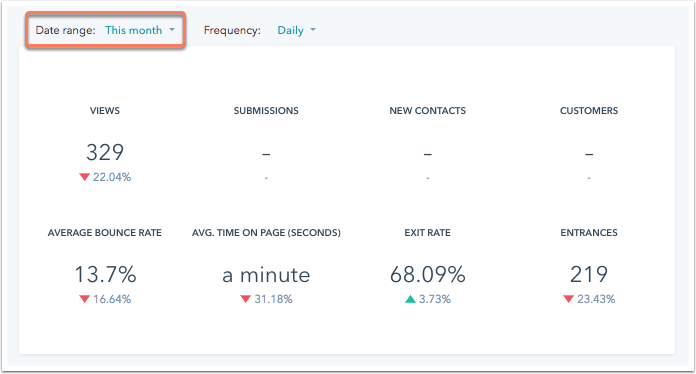 Average Time-On-Page traffic analysis tools