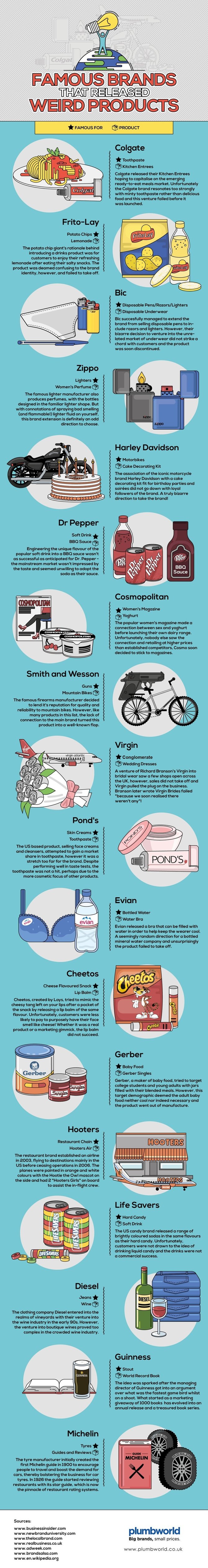 Weird_Products_Infographic.jpg