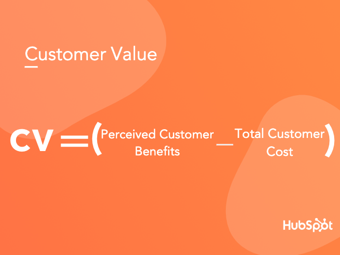 List of items used to measure perceived costs and benefits of