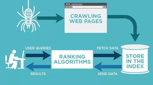 how web crawlers work visual chart