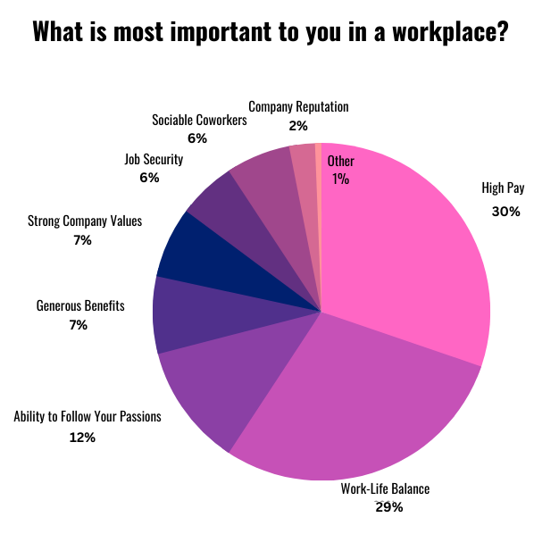 What does Gen Z want in the workplace?