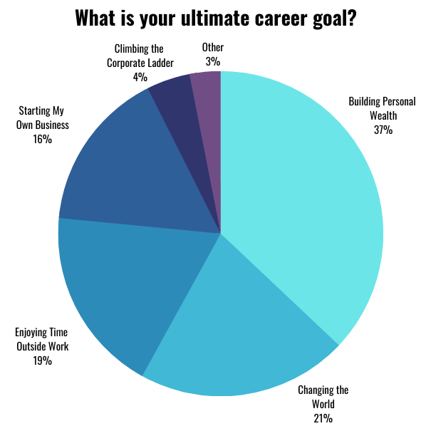 What is your ultimate career goal