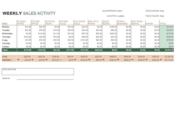 Weekly sales activity report template