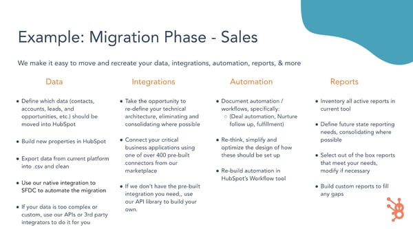 HubSpot sales migration phase