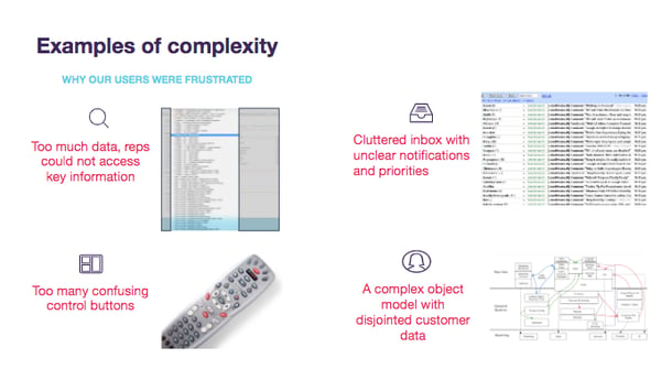 Examples of CRM complexity